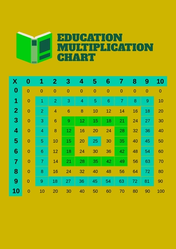Free Education Multiplication Chart Template to Edit Online