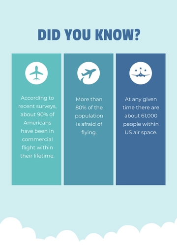 Free National Aviation Day Chart Template to Edit Online
