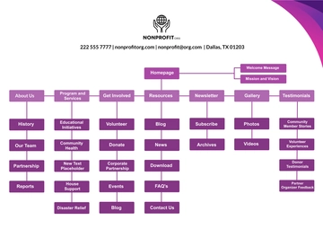 Free Nonprofit Organization Website Sitemap Template to Edit Online