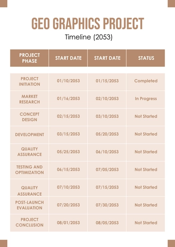 Free Project Chart Template to Edit Online