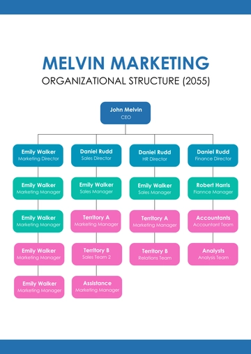 Free Business Chart Template to Edit Online