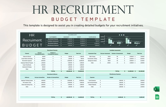HR Recruitment Budget Template