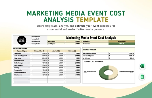Marketing Media Event Cost Analysis Template