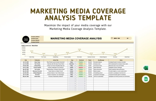 Marketing Media Coverage Analysis Template