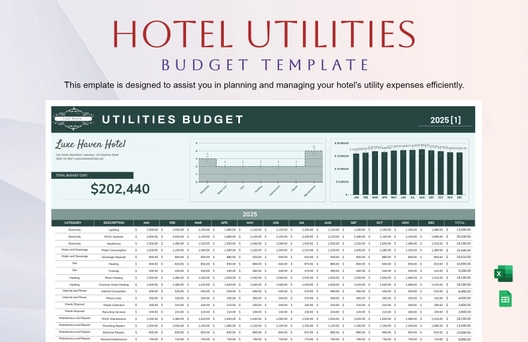 Hotel Utilities Budget Template Hotel Utilities Budget Template