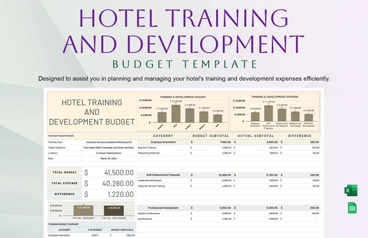 Hotel Training and Development Budget Template