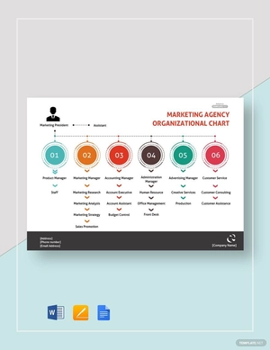 Marketing Agency Organizational Chart Template