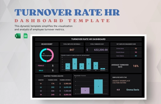 Turnover Rate HR Dashboard Template