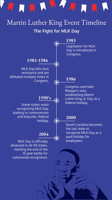 Free Martin Luther King Event Timeline Template to Edit Online