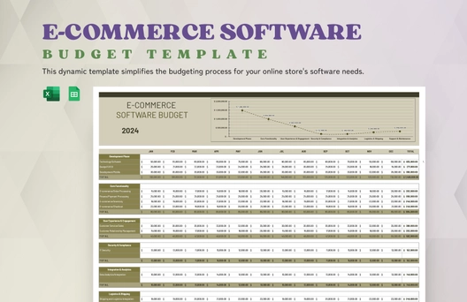 E-commerce Software Budget Template E-commerce Software Budget Template