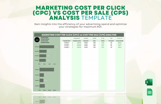 Marketing Cost Per Click (CPC) vs Cost Per Sale (CPS) Analysis Template