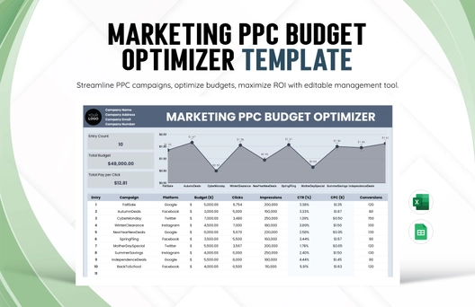 Marketing PPC Budget Optimizer Template