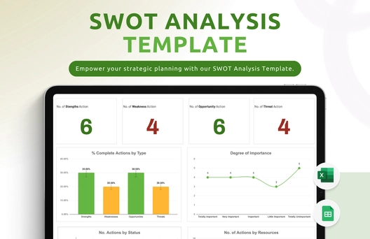 SWOT Analysis Template
