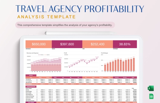 Travel Agency Profitability Analysis Template