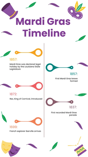 Free Mardi Gras Timeline Template to Edit Online