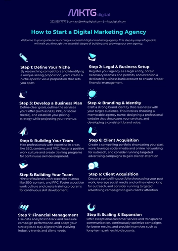 Free Digital Marketing Agency How-To Infographic Template to Edit Online Free Digital Marketing Agency How-To Infographic Template to Edit Online