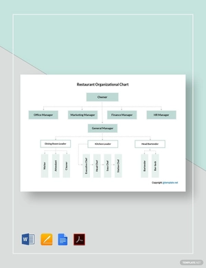 Restaurant Organizational Chart Template