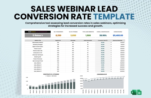 Sales Webinar Lead Conversion Rate Template