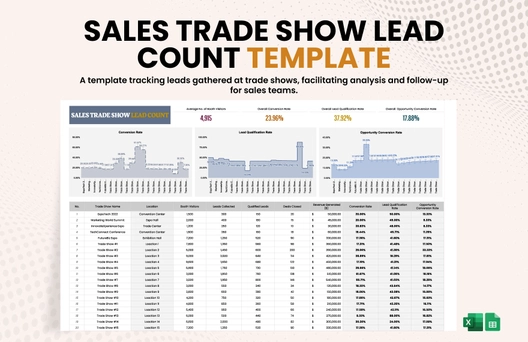 Sales Trade Show Lead Count Template
