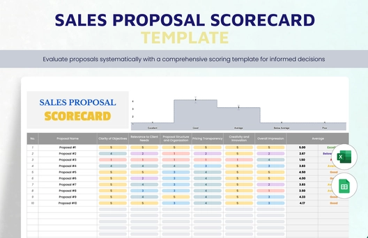 Sales Proposal Scorecard Template Sales Proposal Scorecard Template