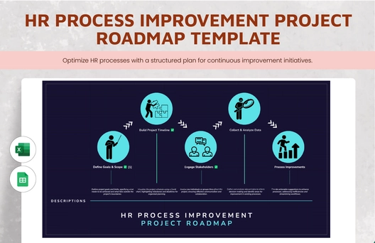 HR Process Improvement Project Roadmap Template