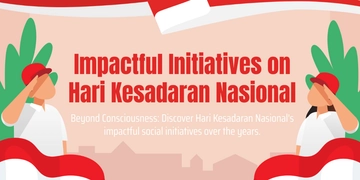 Free Hari Kesadaran Nasional Blog Banner Template to Edit Online