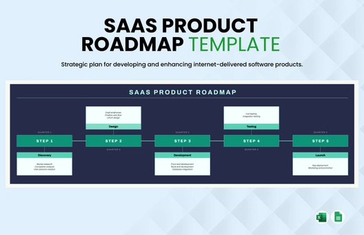 SaaS Product Roadmap Template