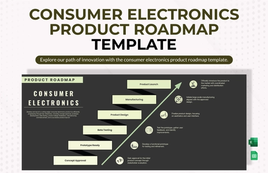 Consumer Electronics Product Roadmap Template