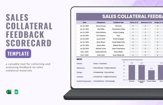 Sales Collateral Feedback Scorecard Template