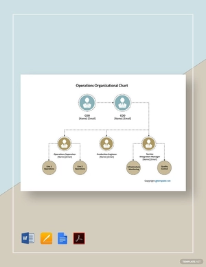 Operations Organizational Chart Template