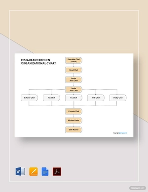 Restaurant Kitchen Organizational Chart Template