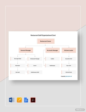 Restaurant Staff Organizational Chart Template