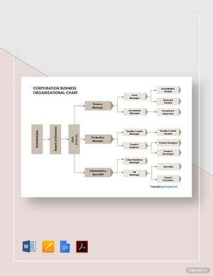 Corporation Business Organizational Chart Template