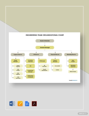 Engineering Team Organizational Chart Template