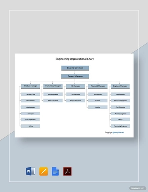 Basic Engineering Organizational Chart Template