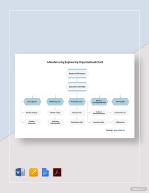Manufacturing Engineering Organizational Chart Template