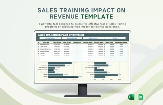Sales Training Impact on Revenue Template