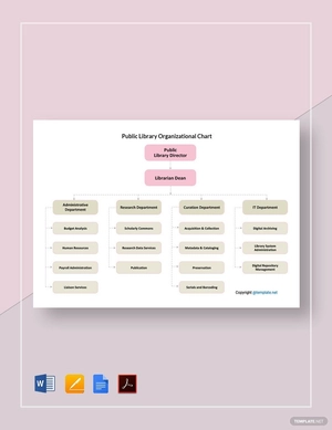 Public Library Organizational Chart Template