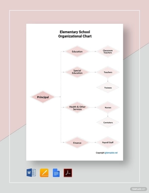 Elementary School Organizational Chart Template