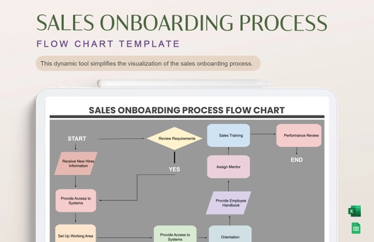 Sales Onboarding Process Flow Chart Template