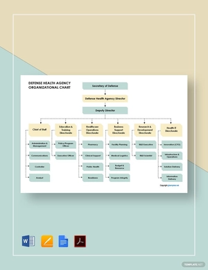 Defense Health Agency Organizational Chart Template