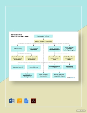Defense Office Organizational Chart Template