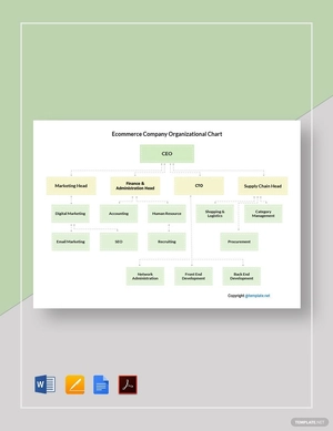 Ecommerce Company Organizational Chart Template