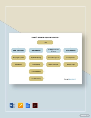Retail Ecommerce Organizational Chart Template