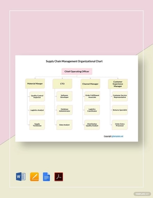 Supply Chain Management Organizational Chart Template