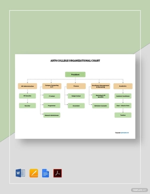 Arts College Organizational Chart Template