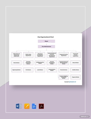 Basic City Organizational Chart Template