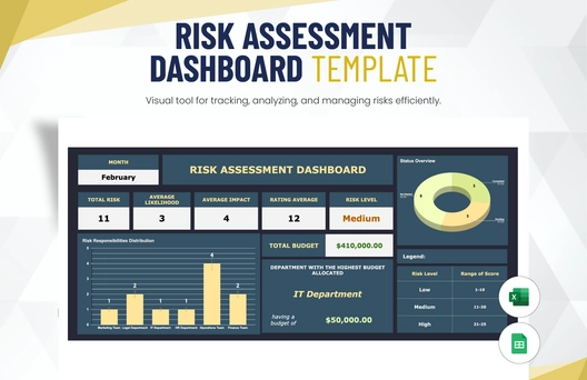 Risk Assessment Dashboard Template