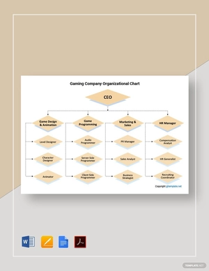 Gaming Company Organizational Chart Template