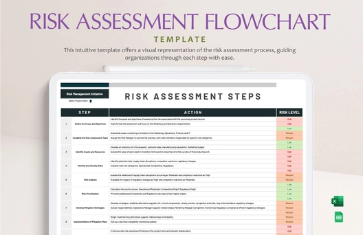 Risk Assessment Flowchart Template